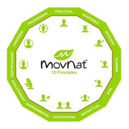 MovNat 12 Principles